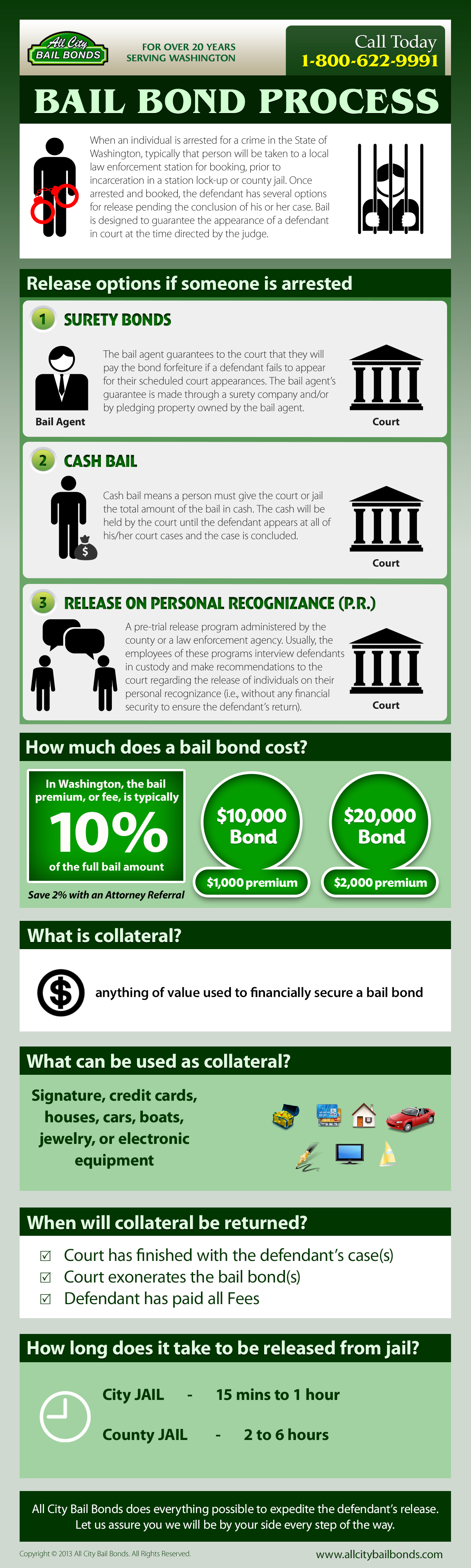 How bail bonds work in Washington